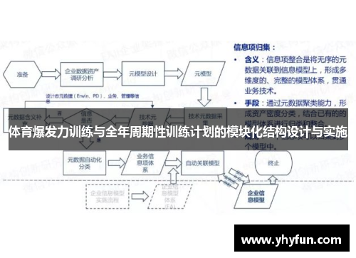 体育爆发力训练与全年周期性训练计划的模块化结构设计与实施